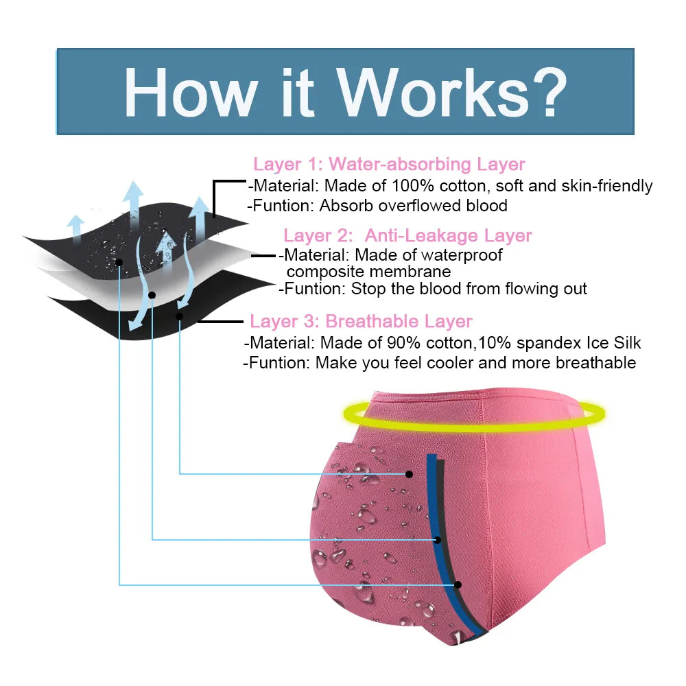 ADD - 2PCS Leak Proof Menstrual Period Pants Women Waterproof Briefs up to 8XL